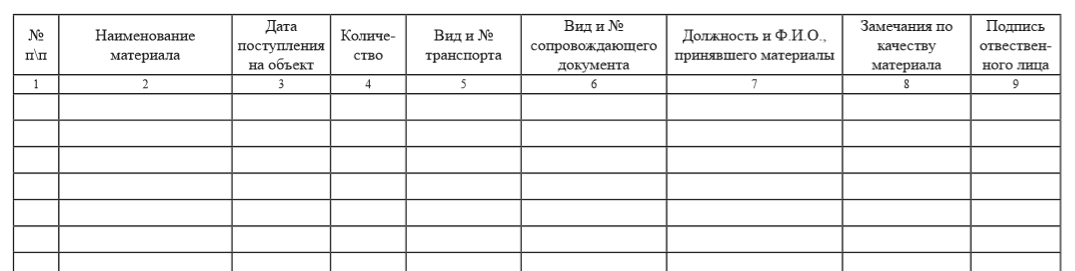 Журнал входного контроля материалов образец