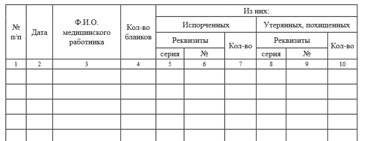 Журнал учета больничных листов образец заполнения