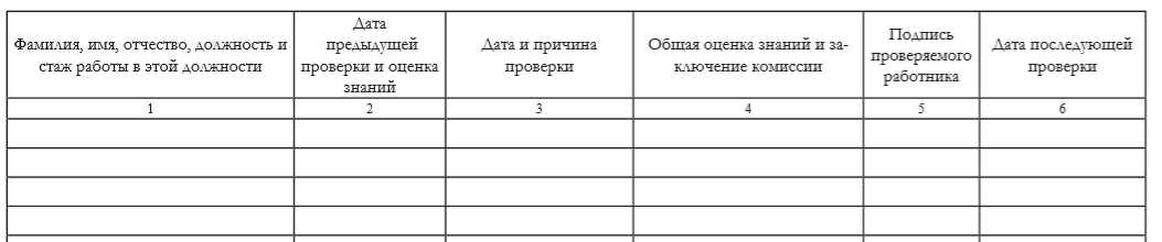 Оперативный журнал по тепловым энергоустановкам образец